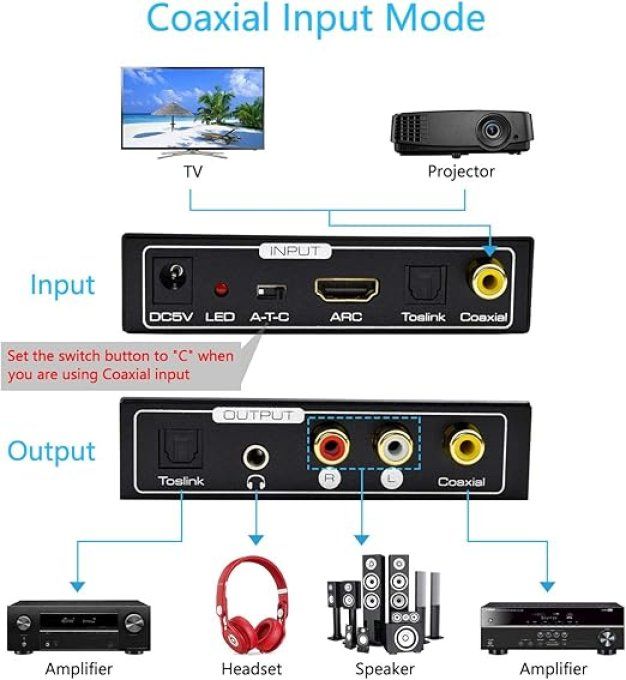 AMANKA HDMI Audio Extractor 192KHz DAC Convertisseur Arc Audio Adaptateur Optique Numérique HD SPDIF